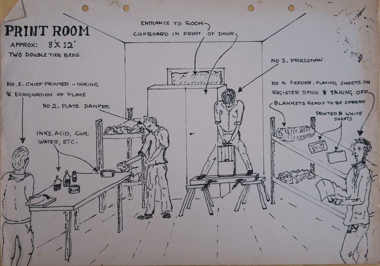 A diagram of a print room. Approx 8' x 12'. A figure at a table works with inks, acid and gum. At the other end of the table is a plate damper. A pressman stands on top of a makeshift table. A feeder stands next to sheets and blankets ready to be printed. A cupboard obstructs a doorway into the room.